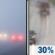 Today: Patchy Fog then Chance Light Rain