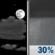 Friday Night: Partly Cloudy then Chance Rain Showers